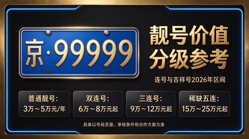 2026年北京车牌市场趋势分析